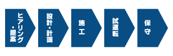 フローチャート